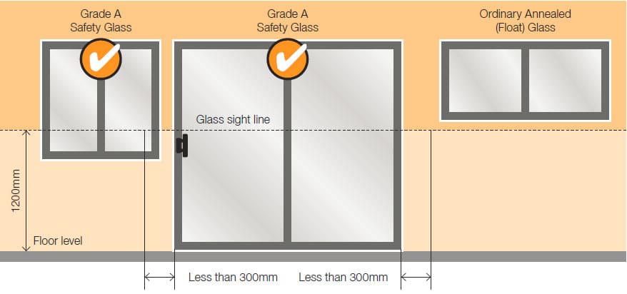 Glass balustrade standards - Iran Glass | Sahand Jam | Sahand Jam ...
